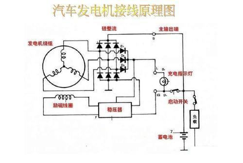 发电机结构及原理图解docx(图1)