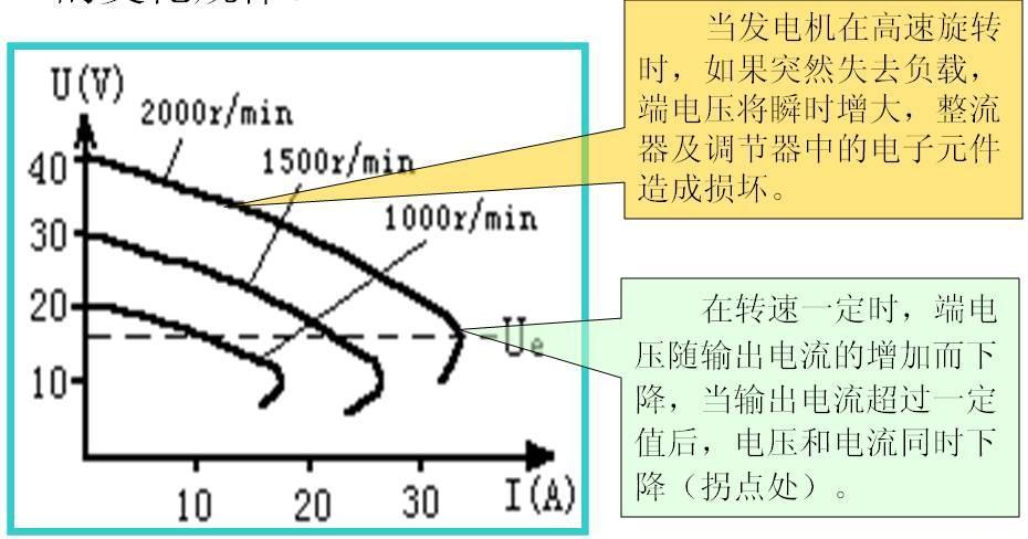 发电机的主要工作原理是什么?图解分析(图1)