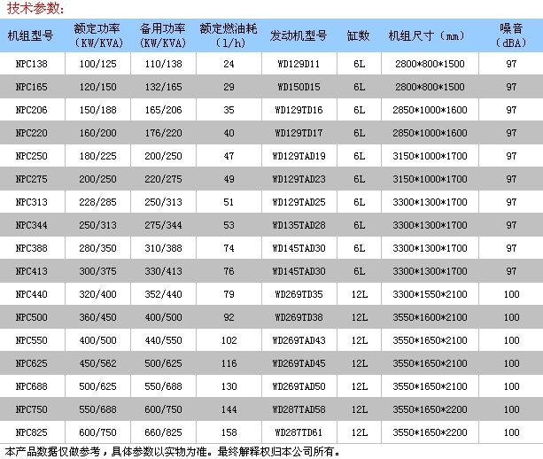 家用发电机(家用发电机)(图1)
