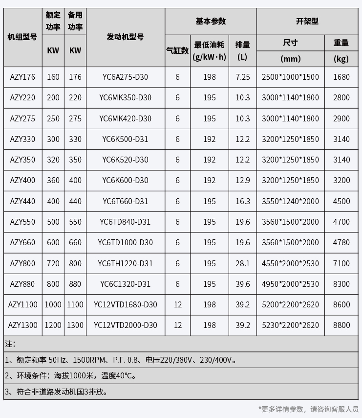 2026柴油发动机行业发展现状与产业链分析(图1)