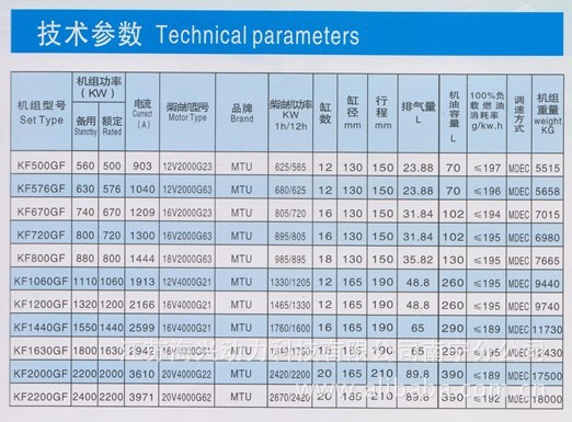 2026年久保田15KW柴油发电机怎么选？大泽动力谈要点(图1)
