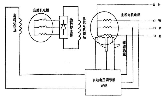上柴股份柴油发电机工作原理(图1)